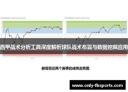 西甲战术分析工具深度解析球队战术布置与数据挖掘应用