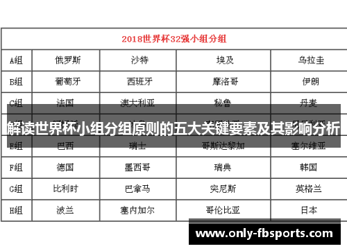 解读世界杯小组分组原则的五大关键要素及其影响分析