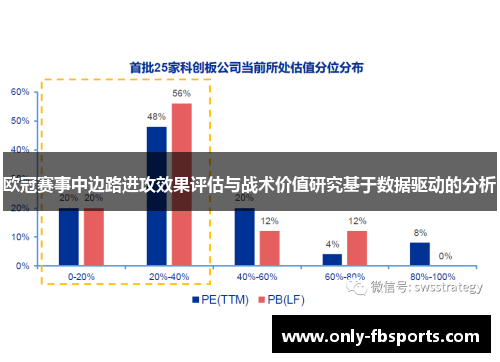 欧冠赛事中边路进攻效果评估与战术价值研究基于数据驱动的分析
