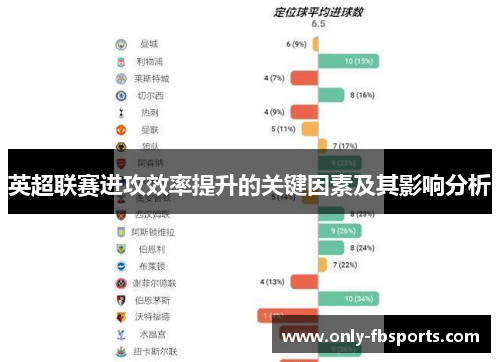 英超联赛进攻效率提升的关键因素及其影响分析
